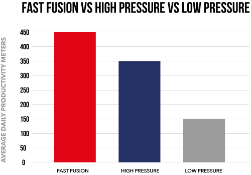 uf-fusion-graph